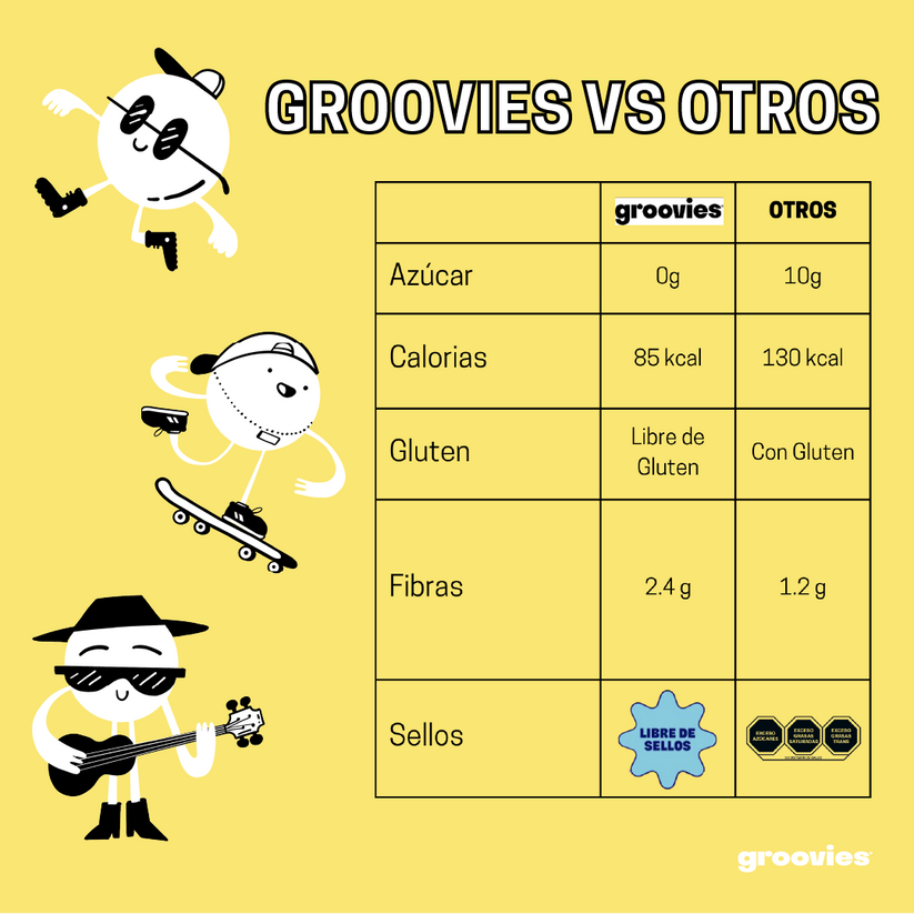 Groovies Frosted 250g